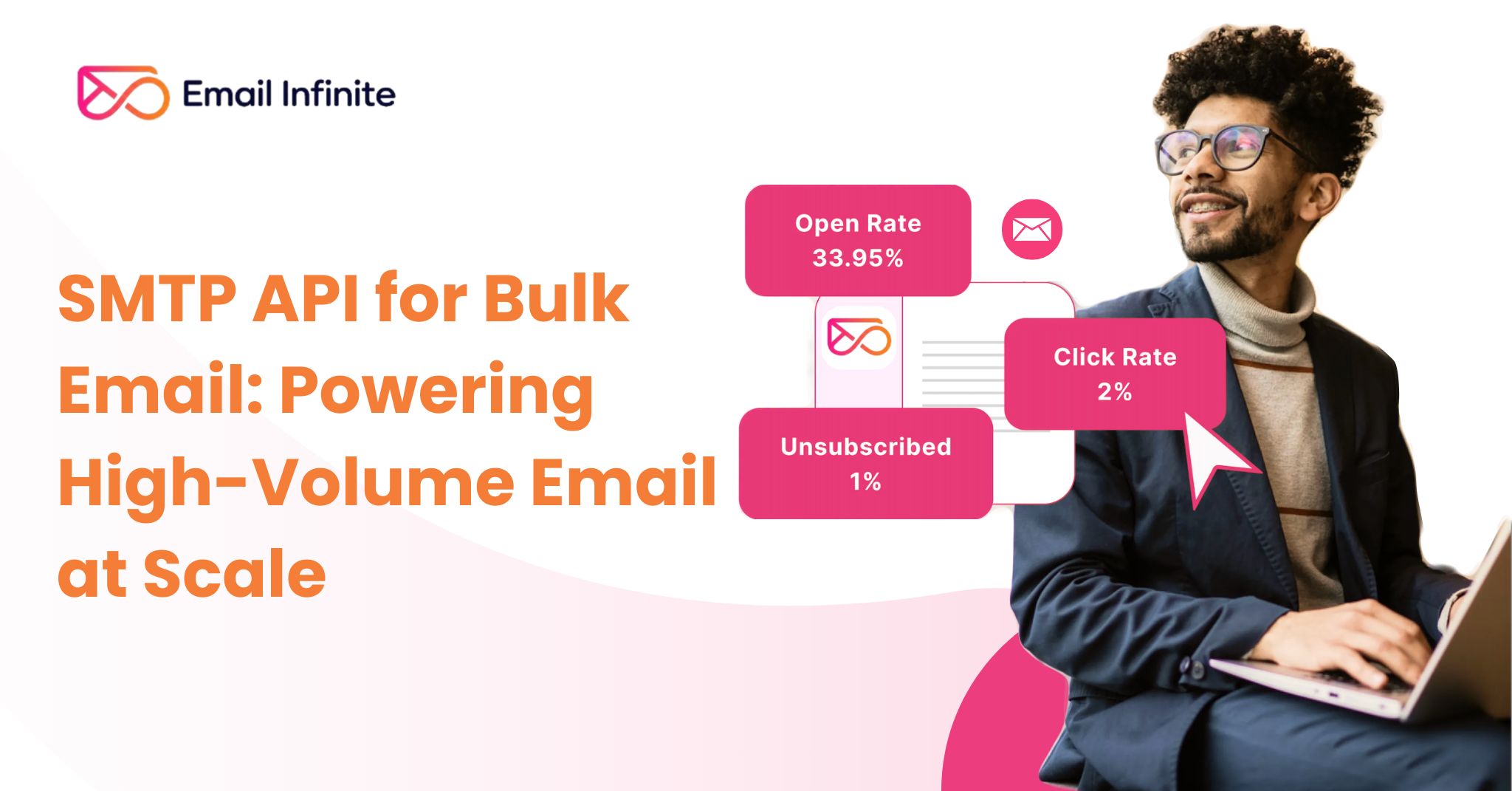 SMTP API
