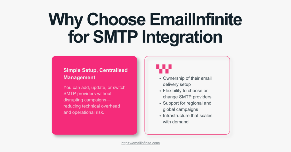 smtp integration